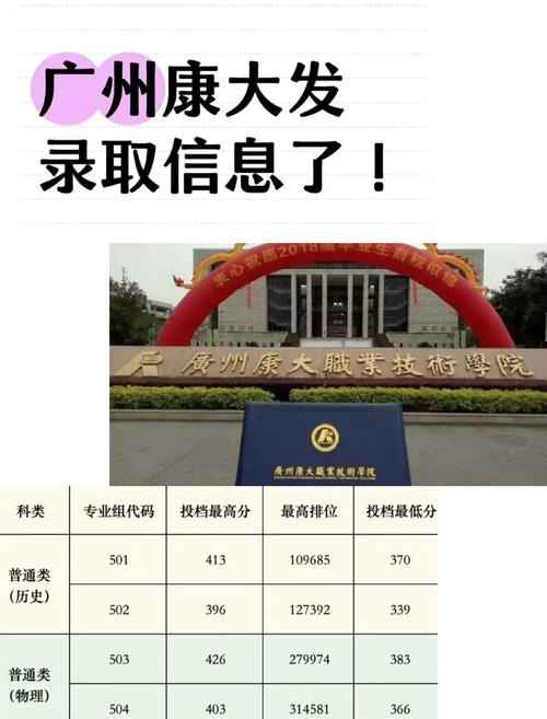 广州康大职业技术学院2025年秋季第二批招聘公告