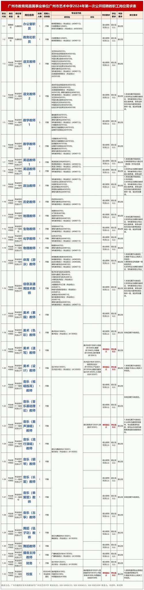 广州市教育局直属事业单位广州市艺术中学2025年第一次公开招聘教师公告