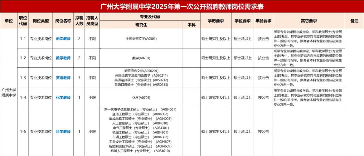 广州市增城区第二中学2025年招聘合同制教师公告