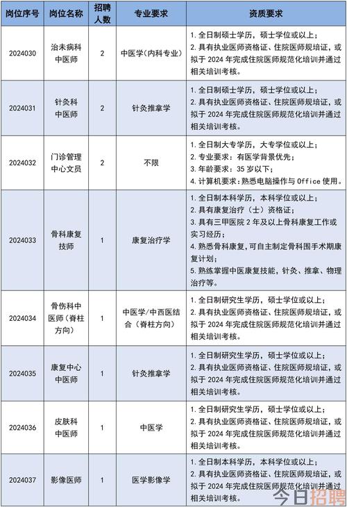 广州中医药大学第一附属医院白云医院2025年招聘5名工作人员公告（第五批）
