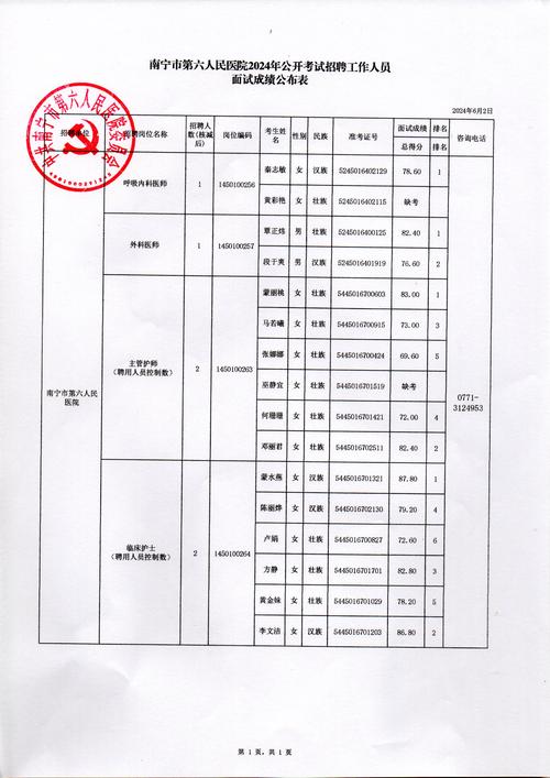 2024广东广州市红十字会医院第一次招聘拟聘用人员公示（三）