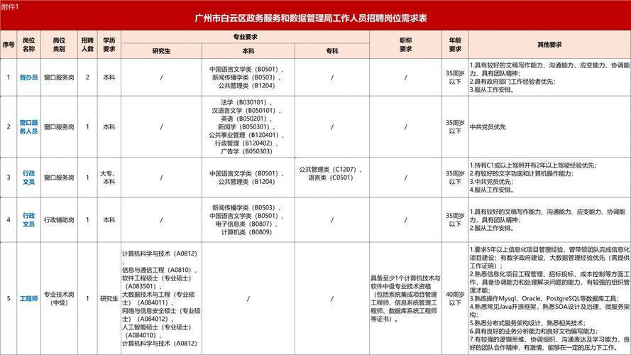 2025广东广州市白云区人民政府三元里街道办事处招聘基层公共就业创业服务人员拟录用人员名单公示