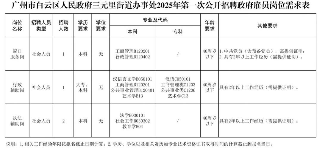 2025广东广州市白云区人民政府三元里街道办事处招聘基层公共就业创业服务人员拟录用人员名单公示