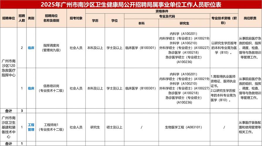 2025广东广州市海珠区凤阳街道第三批招聘雇员8人公告