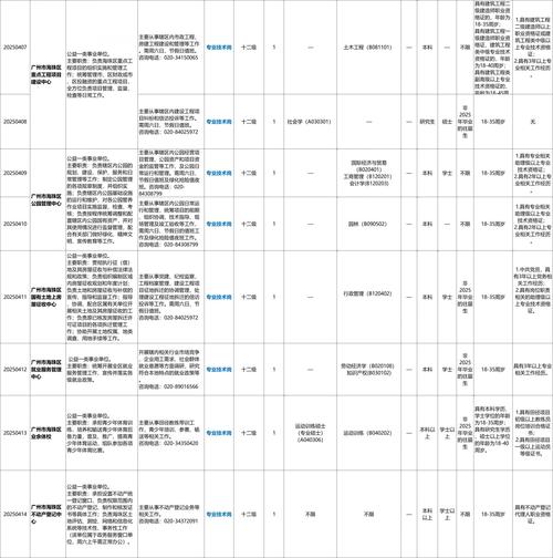 2025广东广州市海珠区南石头街招聘雇员拟递补录用人员公示
