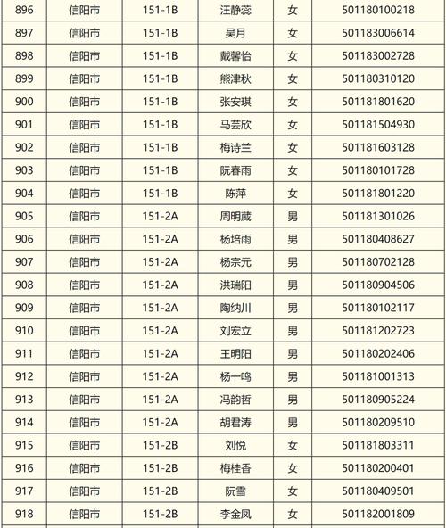 2025广东广州市花都区公务员考试职位拟录用人员公示（第四批）