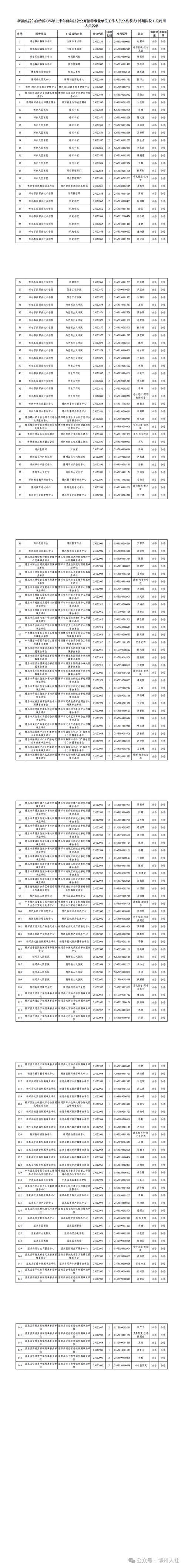 2025广东广州市花都区公务员考试职位拟录用人员公示（第四批）
