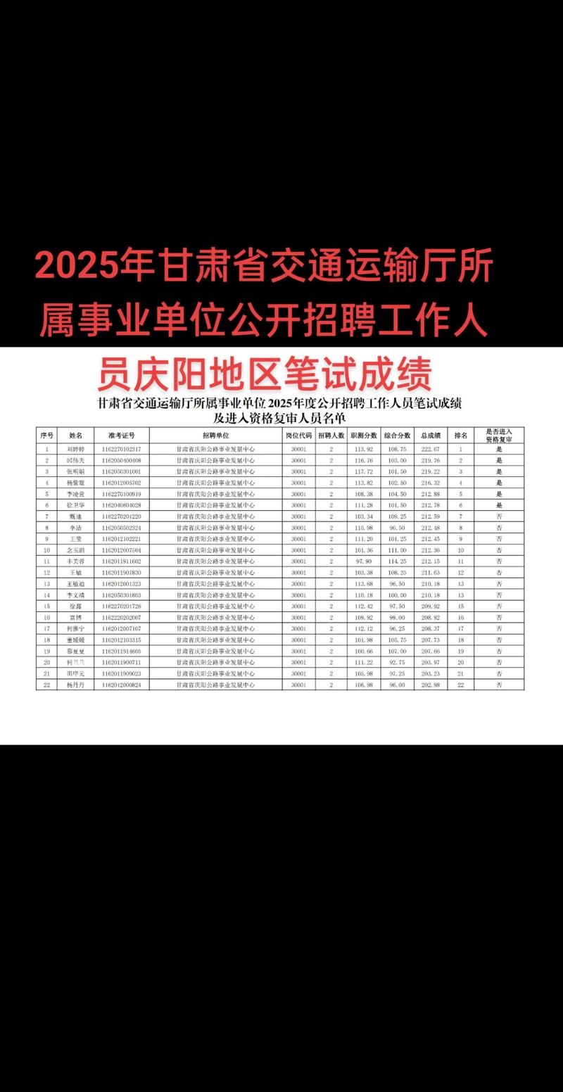 2025广东广州市花都区交通运输局招聘综合总成绩及进入资格审核人员名单公布