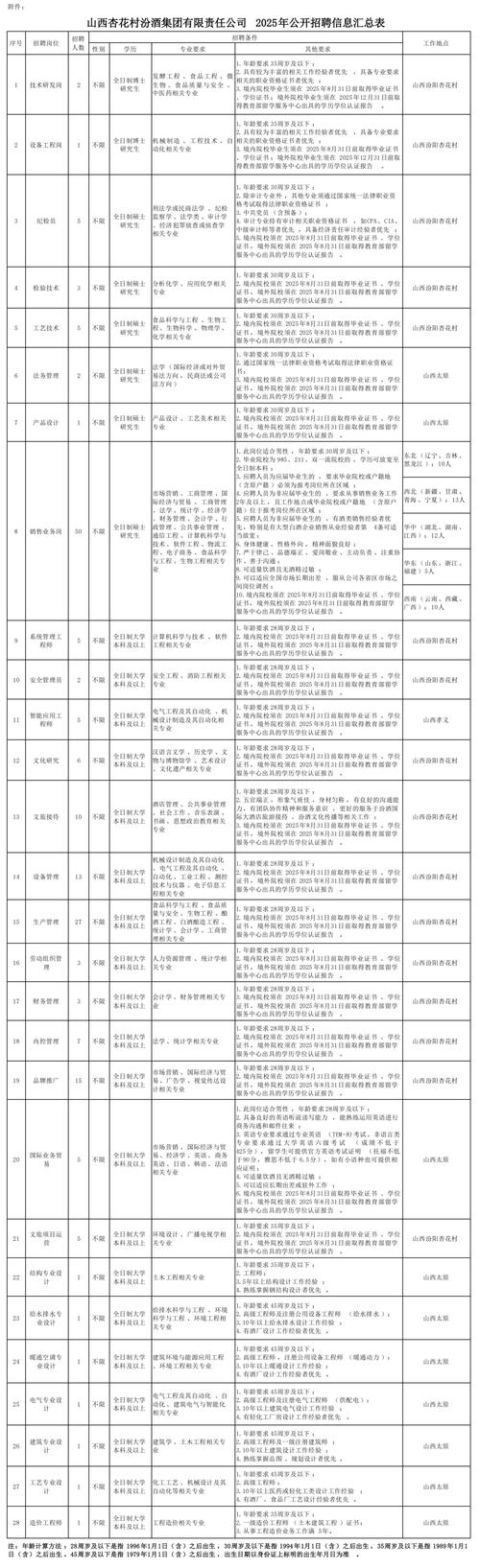 2025广东广州市黄埔区长岭街道招聘后勤保障类政府聘员1人公告
