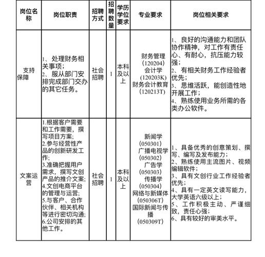 2025广东广州市黄埔区长岭街道招聘后勤保障类政府聘员1人公告