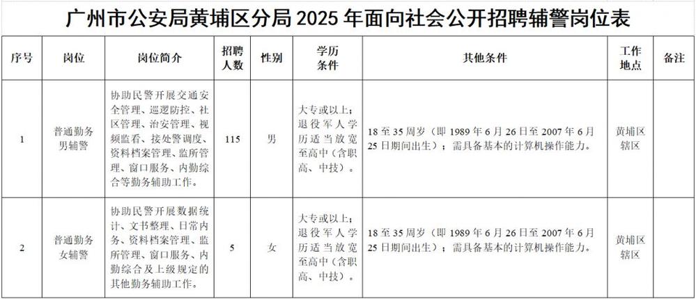 2025广东广州市黄埔区人民政府黄埔街道办事处政府聘员招聘3人公告