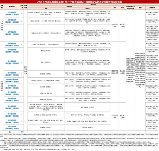 2025广东广州市南沙区事业单位公开招聘项目竞争性磋商已结束，公告何时发布？