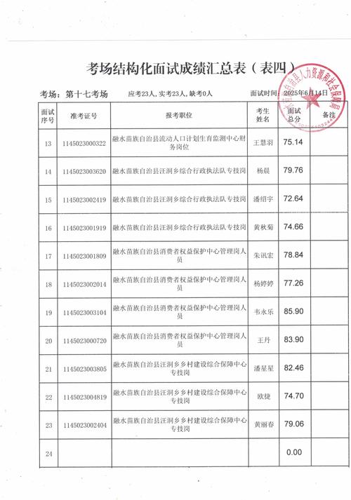 2025广东广州市人力资源和社会局系统事业单位第一次招聘事业编制人员笔试成绩公布、资格复审、面试及体检安排的通知