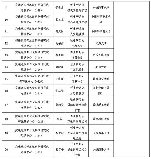 2025广东广州市体育局参加市事业单位第一次统一招聘人才拟聘用人员公示