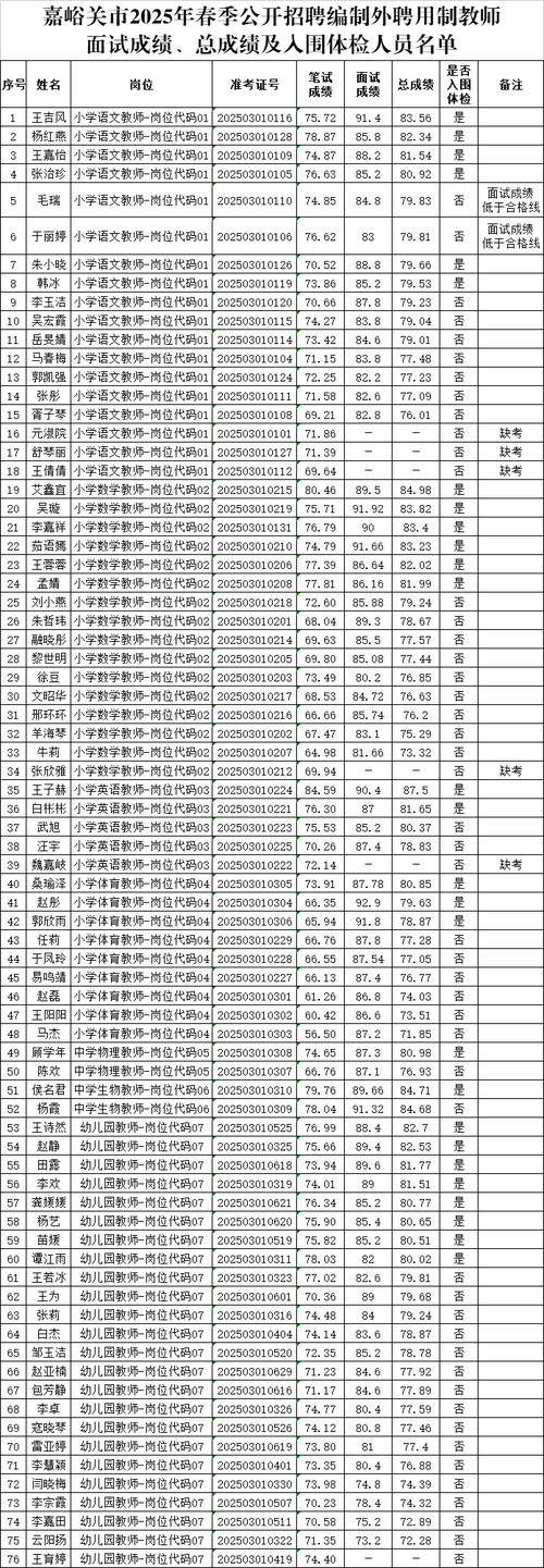 2025广东广州市天河区长湴小学招聘编外聘用制专任教师基本能力测试公告