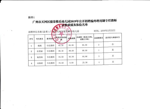 2025广东广州市天河区辰康幼儿园编外专任教师递补体检公告