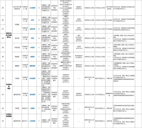 2025广东广州市天河区城市管理第二保洁所招聘编外人员3人公告