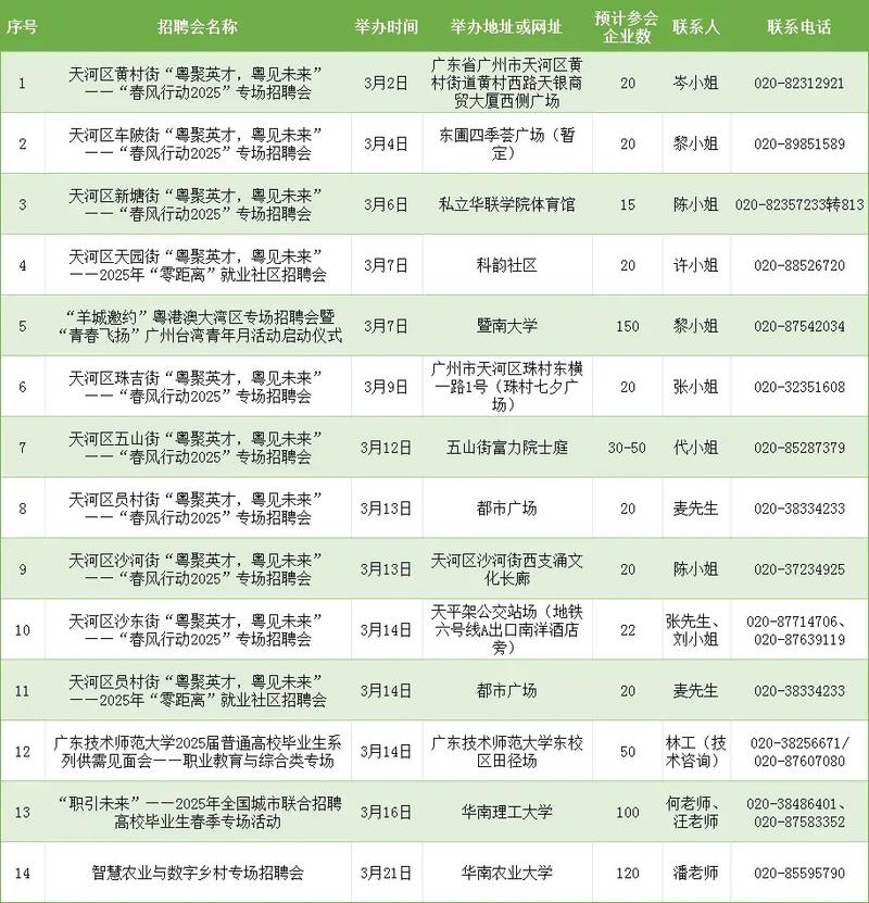 2025广东广州市天河区城市管理第二保洁所招聘编外人员3人公告