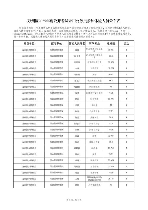2025广东广州市天河区枫叶幼儿园编外教辅人员面试成绩及体检名单公示