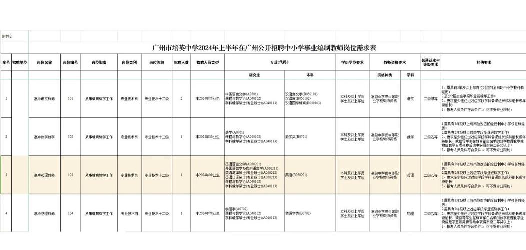 2025广东广州市天河区培艺学校招聘初中语文、数学、英语、物理、历史教师6人公告