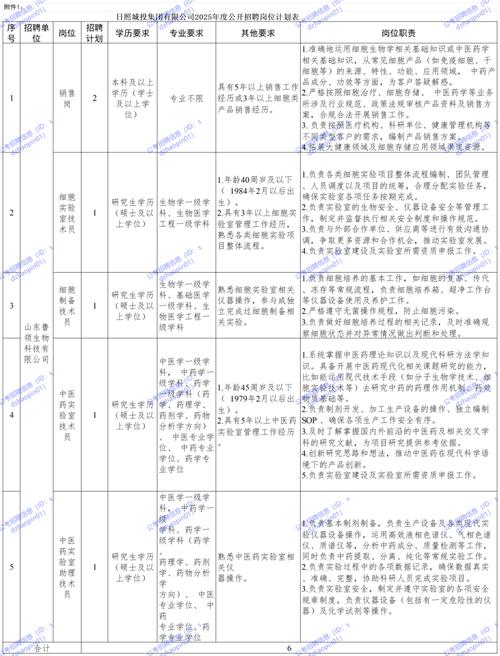 2025广东广州市天河区天晖幼儿园编外教辅人员招聘2人公告