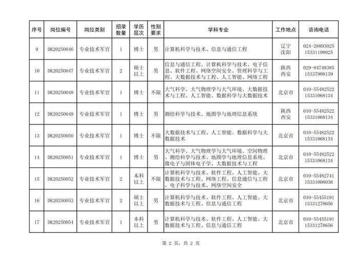2025广东广州市天河区征兵办招聘征兵辅助员笔试相关工作安排公告