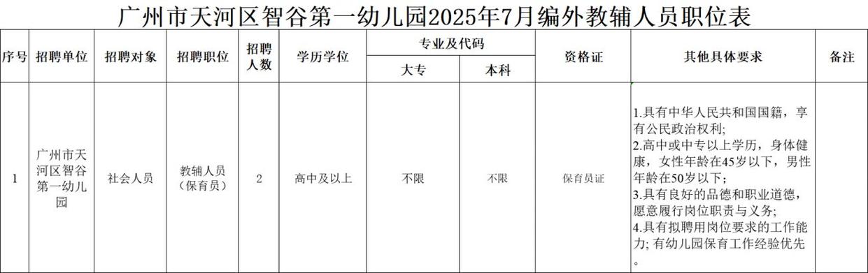 2025广东广州市天河区智谷第一幼儿园编外教辅人员招聘2人公告