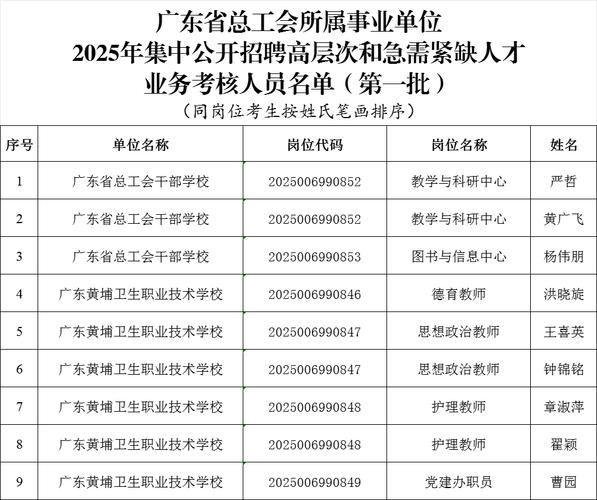 2025广东广州市天河区住房和建设园林局下属事业单位集中招聘高层次和急需紧缺人才现场资格复审公告