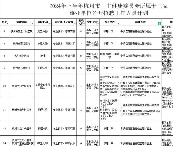 2025广东广州市卫生健康委员会直属事业单位第一人民医院第一次招聘41人公告