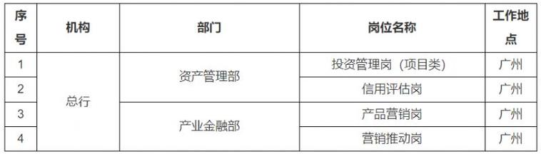 2025广东广州银行人才招聘公告