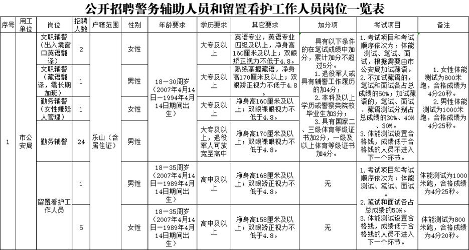 2025广东广州越秀区华乐街招聘辅助人员2人公告