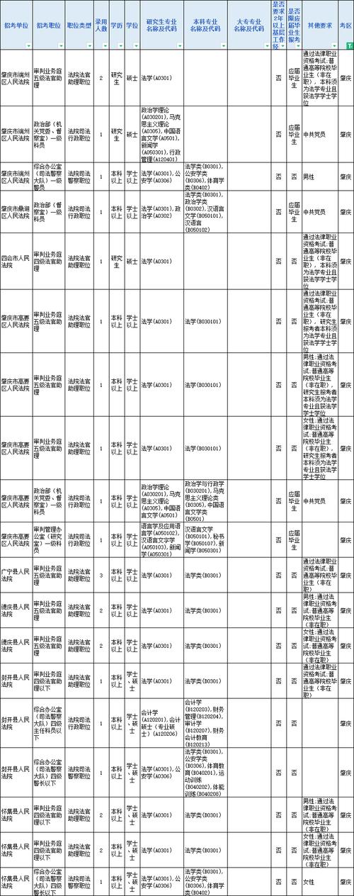 2025广东考试录用公务员广州市市场监督管理局职位拟录用公示