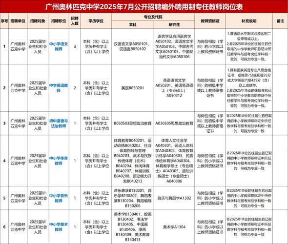 2025年8月广东广州市天河区前进小学招聘编外聘用制专任教师2人公告