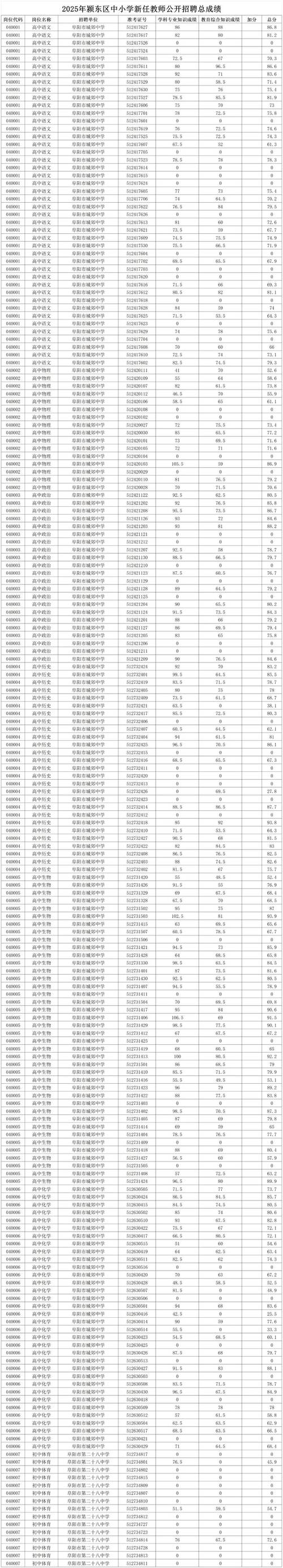 2025年广东省广州市越秀区矿泉街招聘项目管理员公告