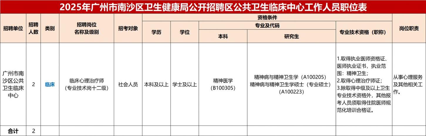2025年广州市卫生健康系统校园招聘“优才计划”聘用人员公示（二）