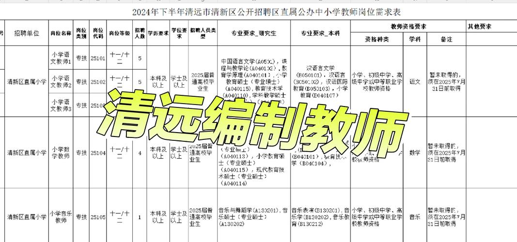 2025秋季广东广州市增城区新塘镇鹤泉小学招聘非编制教师19人公告