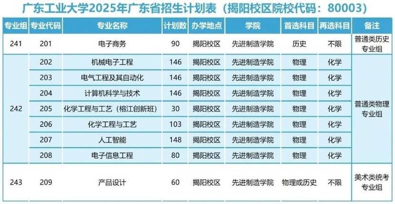 广东工业大学信息工程学院2025年招聘信息