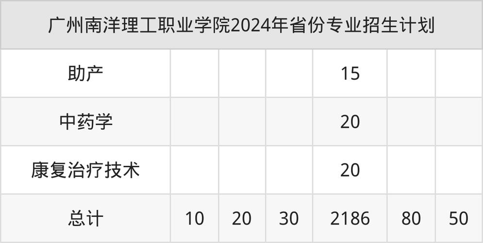 广州南洋理工职业学院2025年秋季学期招聘教职工公告