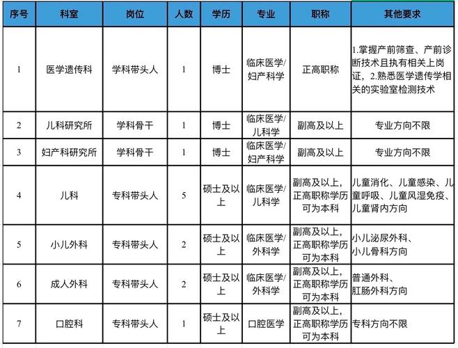 广州市妇女儿童医疗中心柳州医院2025年人才招聘公告（第三批）