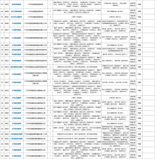 广州市花都区部分事业单位2025年面向社会公开招聘9名事业单位工作人员公告