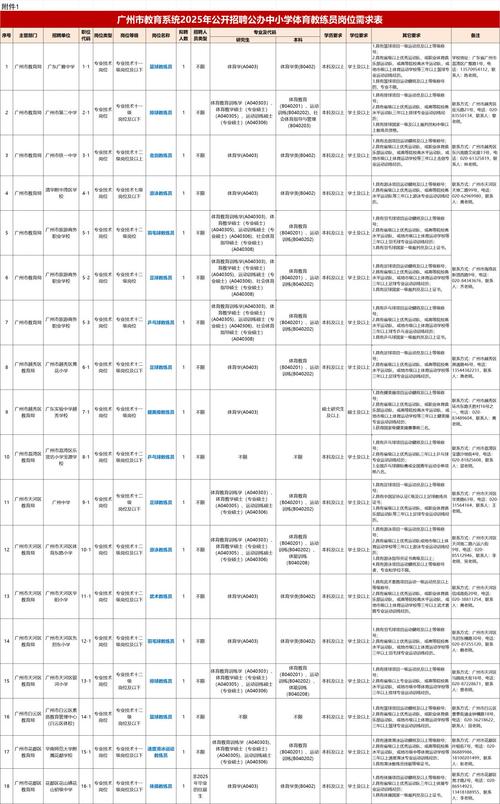广州市教育系统2025年公开招聘公办中小学体育教练员公告