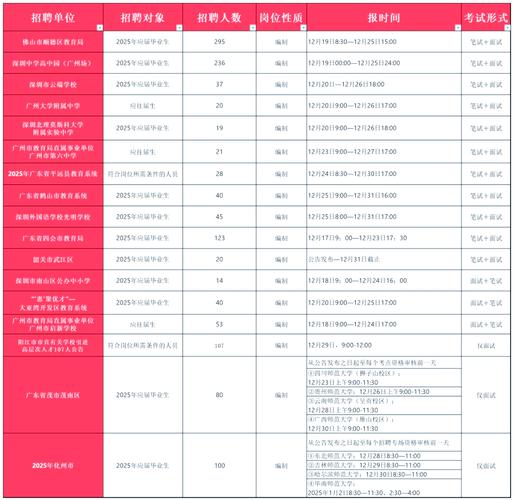 2025广东广州市从化区教育局招聘事业单位编制教师78人公告（第二次）