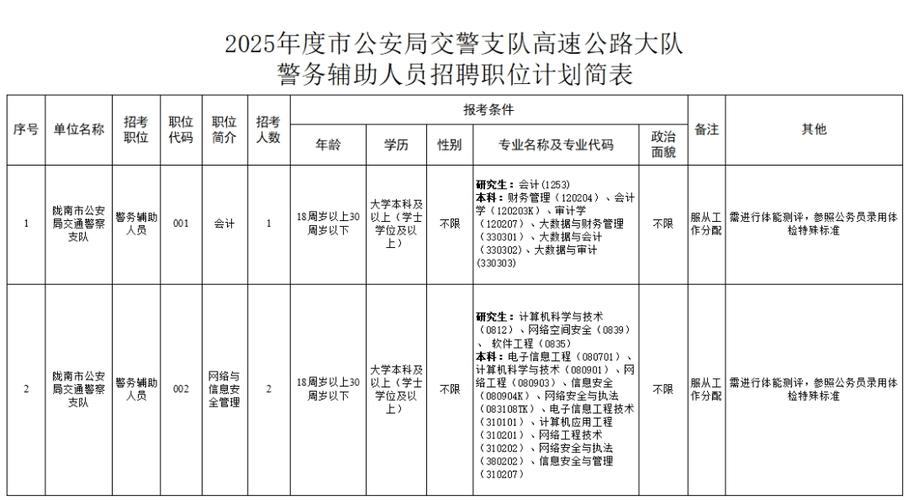 2025广东广州市公安局治安管理支队辅警招聘拟聘用和后备人员公示