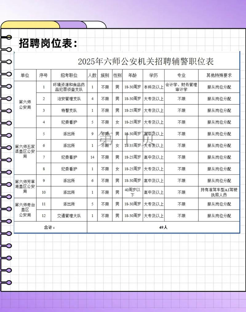 2025广东广州市公安局治安管理支队辅警招聘拟聘用和后备人员公示