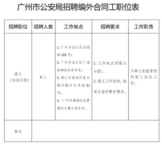 2025广东广州市海珠区桂田联社综合管理人员招聘公告