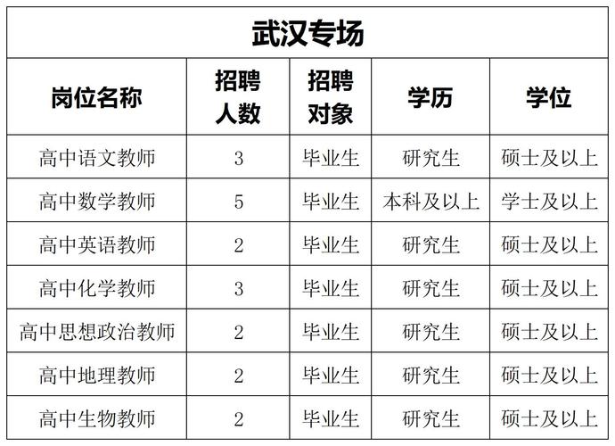 2025广东广州市海珠区六中珠江中学“百万英才汇南粤行动计划”招聘教师21人公告