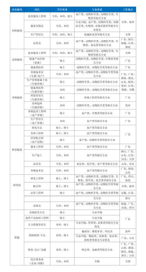 2025广东广州市海珠区南石头街招聘公告(雇员11人)