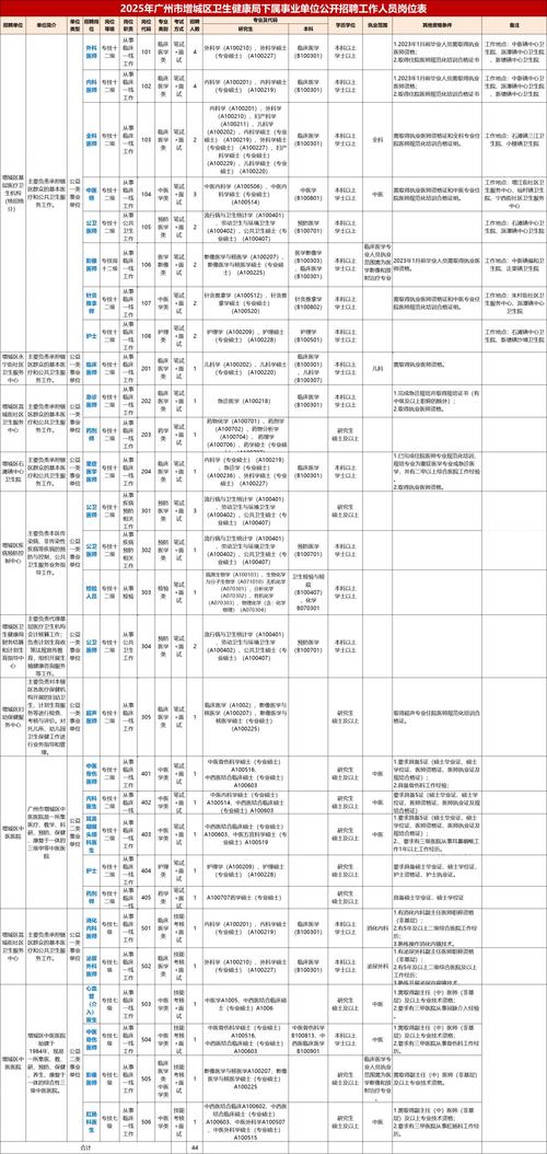 2025广东广州市花都区部分事业单位招聘事业单位工作人员9人公告