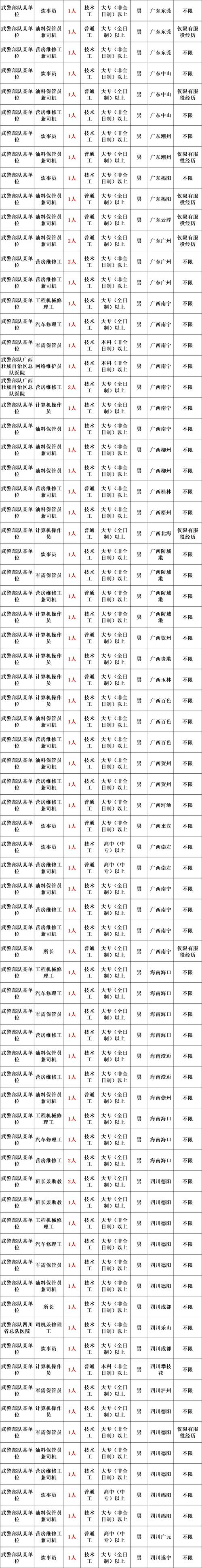 2025广东广州市花都区部分事业单位招聘事业单位工作人员9人公告