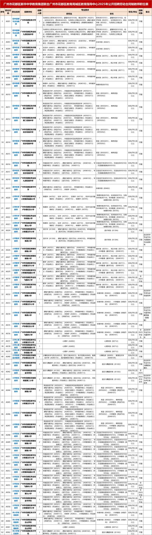 2025广东广州市花都区狮岭镇义山小学招聘临聘教师1人公告